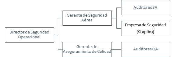 images:organigrama123.png