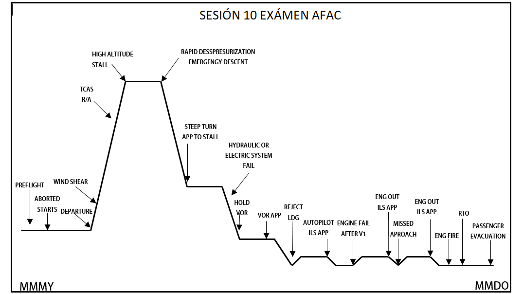 mc:sesion_10_examen_afac_.png
