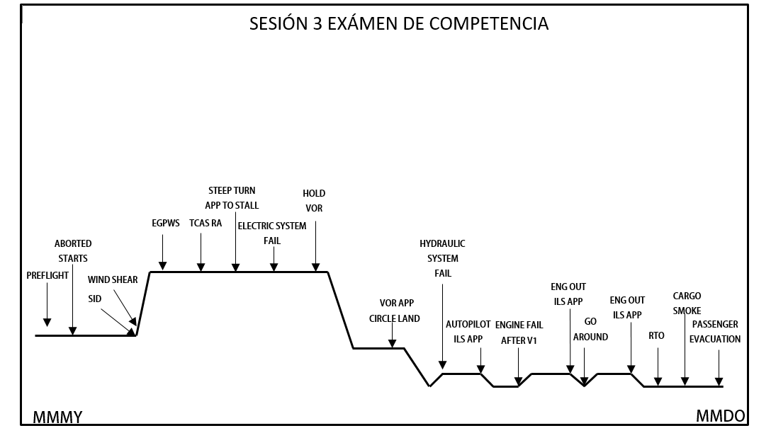 mc:sesion_3_examen_de_competencia_.png