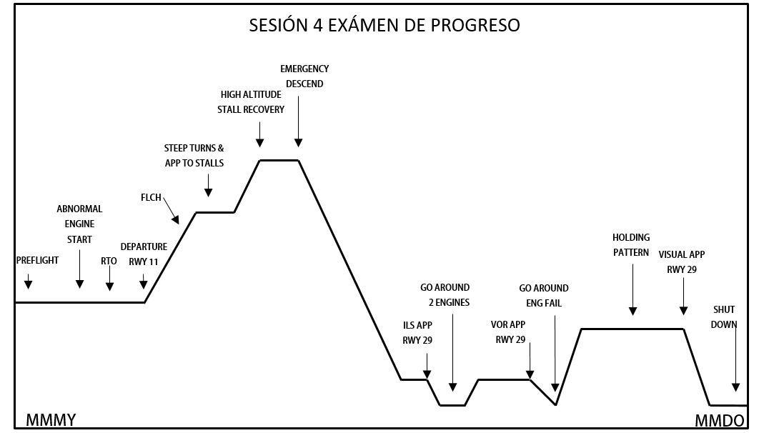 mc:sesion_4_examen_de_progreso.png
