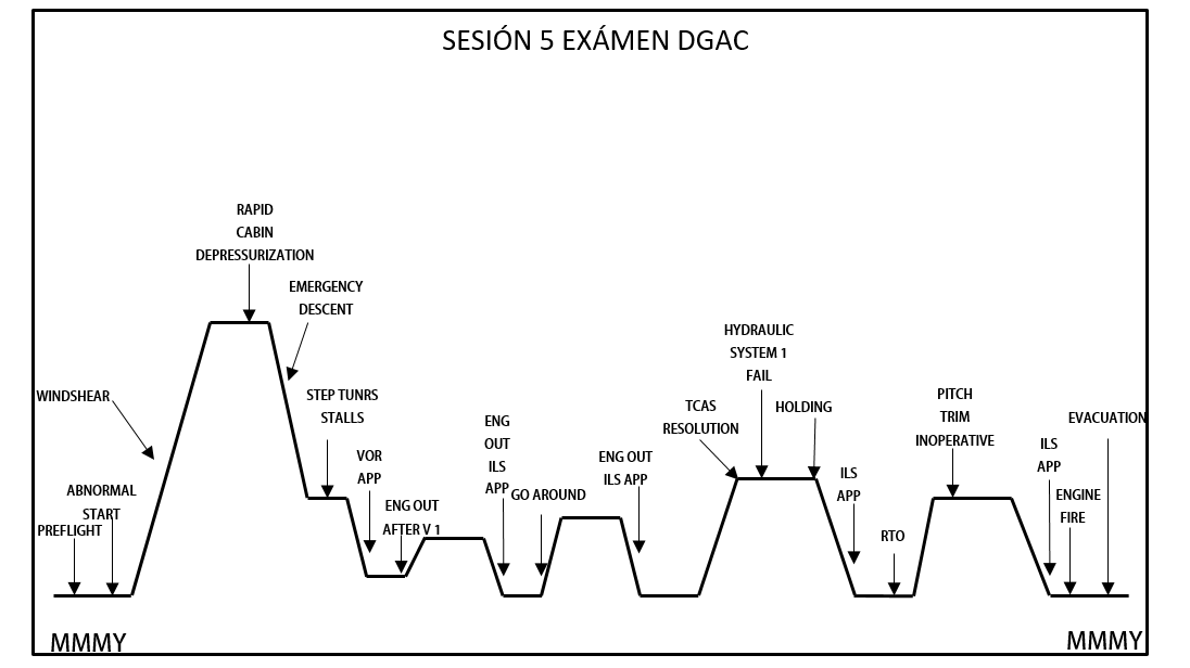 mc:sesion_5_examen_dgac.png