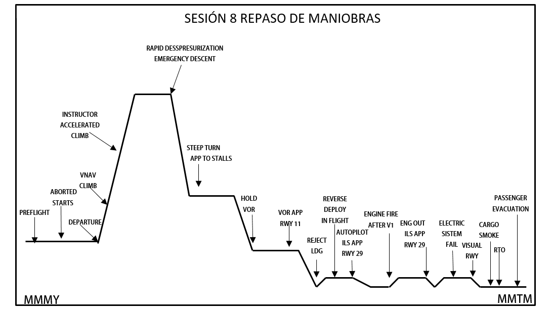 mc:sesion_8_repaso_de_maniobras_.png