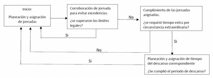 diagrama_de_flujo_mantenimiento7.jpg