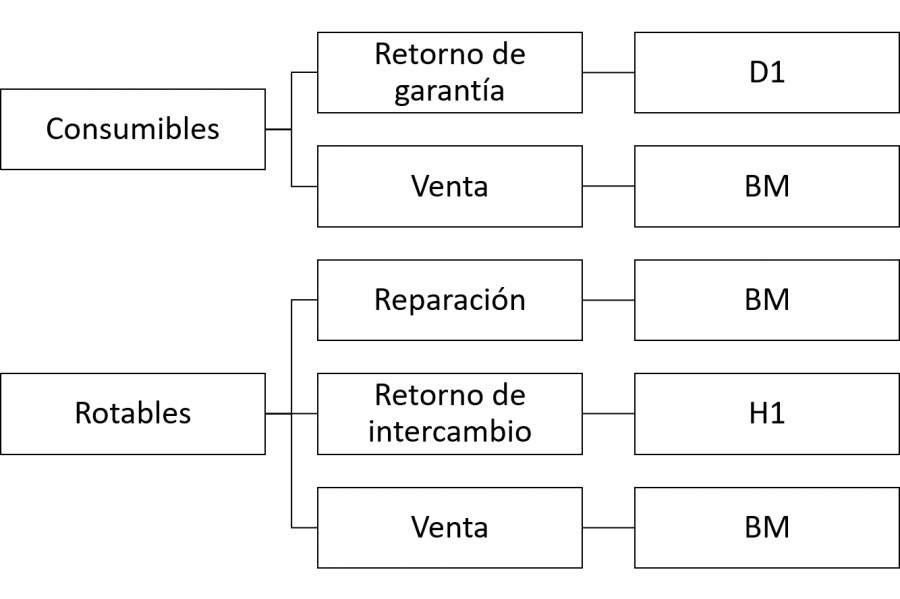 claves_de_exportacion.png