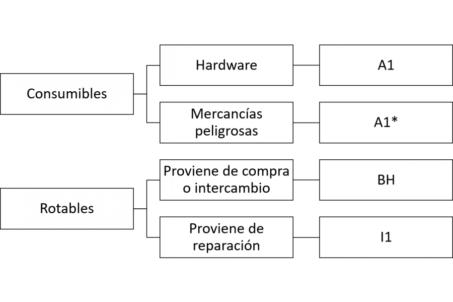 claves_de_importacion.png