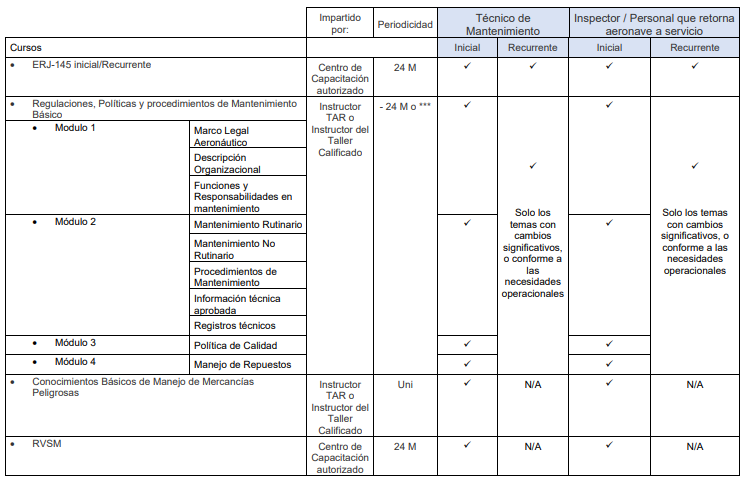 mpit:anexo_1_matriz_de_requerimientos_para_la_calificacion_de_personal_tecnico_aeronautico_de_mantenimiento.png