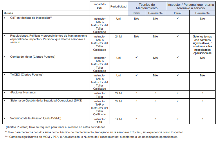 mpit:cont._anexo_1_matriz_de_requerimientos_para_la_calificacion_de_personal_tecnico_aeronautico_de_mantenimiento.png