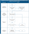 diagrama_de_flujo4_mpit-dsaac-gac-178.png