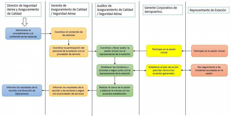 diagrama_de_flujo_de_rsm.jpg
