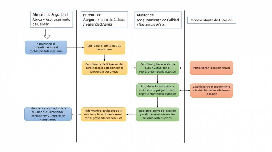 diagrama_de_flujo_procedimiento_rsm.jpg