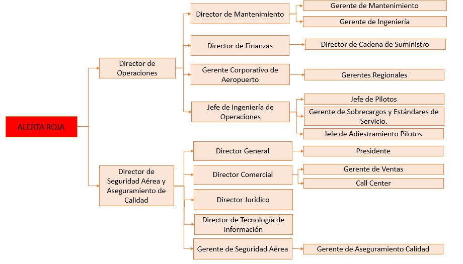 mpit:flujo_alerta_roja_r3.jpg