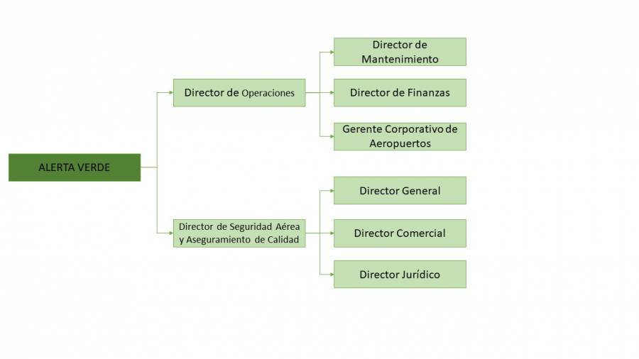 flujo_alerta_verde.jpg