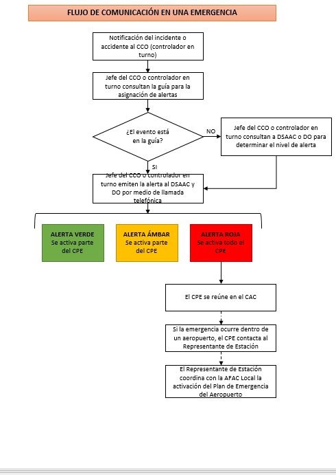 flujo_de_comunicacion_en_emergencia.jpg