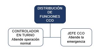 funciones_cco.jpg