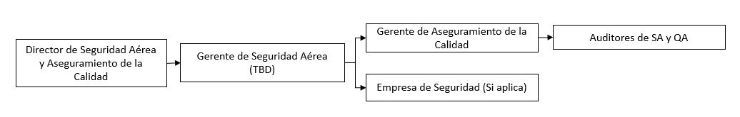 mpit:organigrama_-_direccion_sa_y_qa.jpg