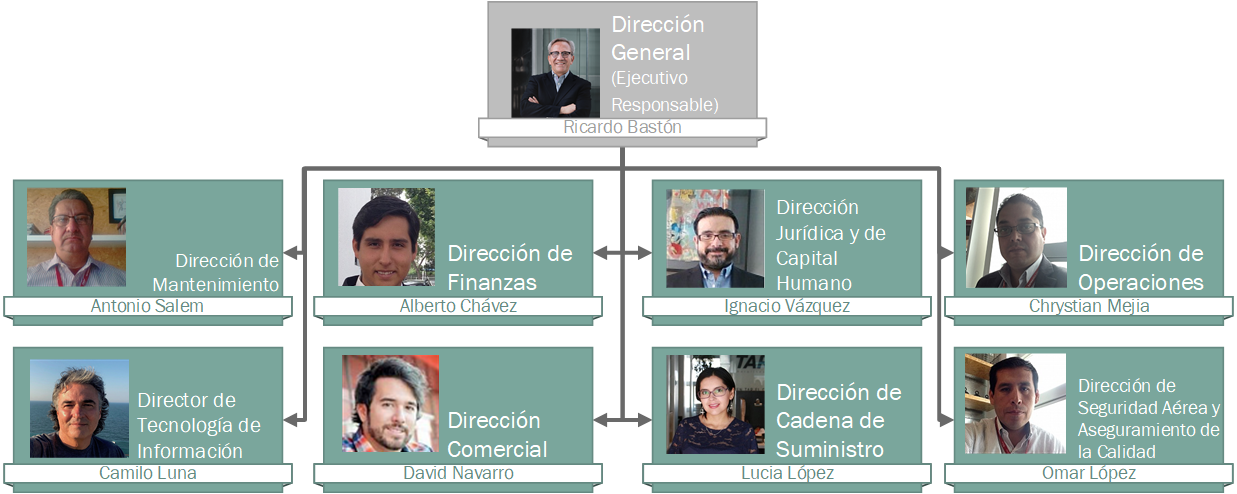 mpm:092:directores.png