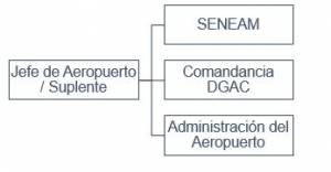 Flujograma de comunicaciones externas  