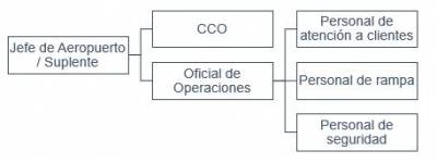 Flujograma de comunicaciones internas  
